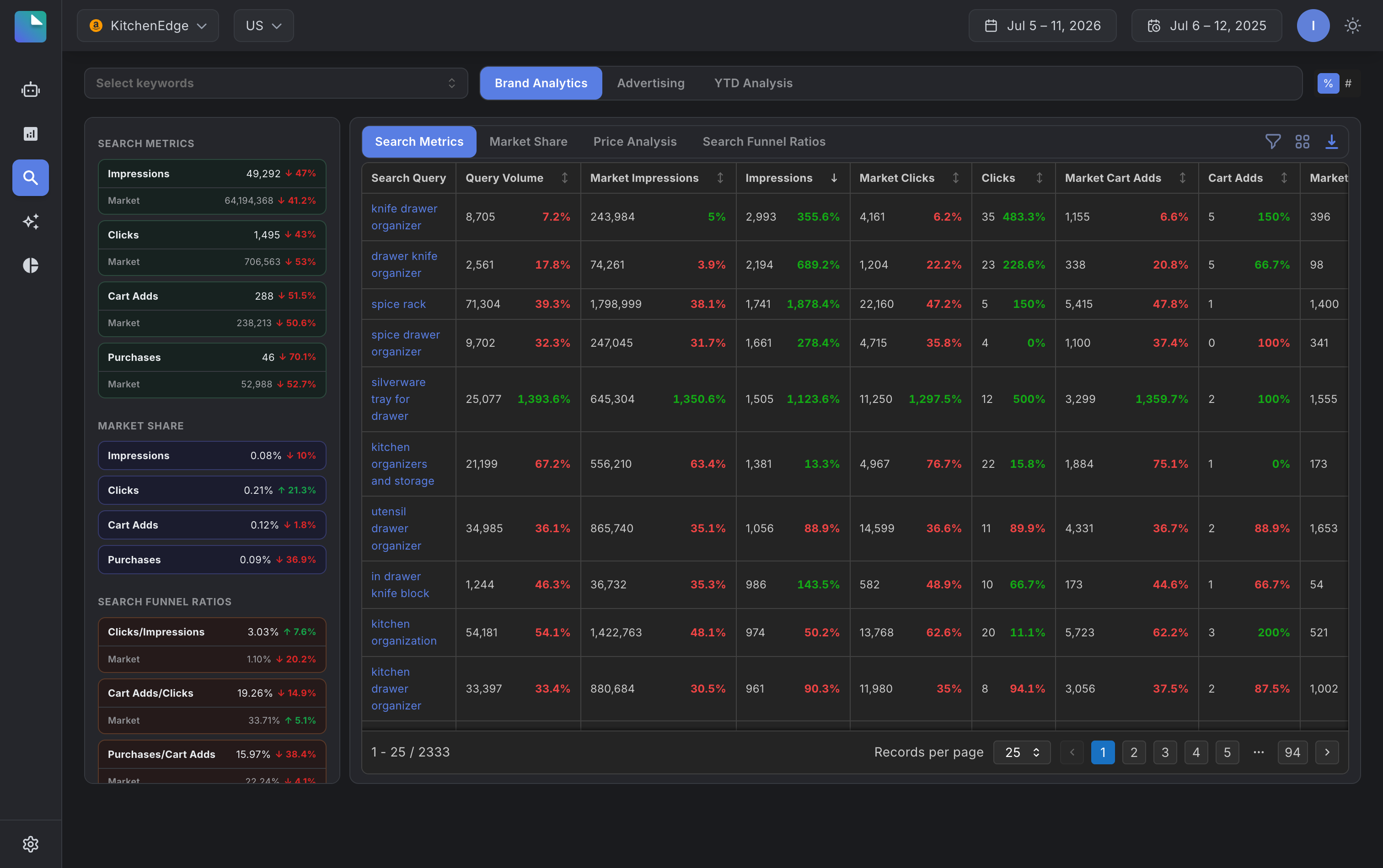 Per-client keyword performance table ready to export into a client report.